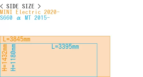 #MINI Electric 2020- + S660 α MT 2015-